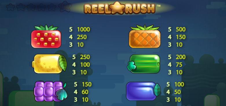 Symbols in the Reel Rush slot